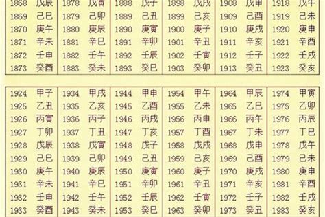 八字五行看個性|生辰八字算命、五行喜用神查询（免费测算）